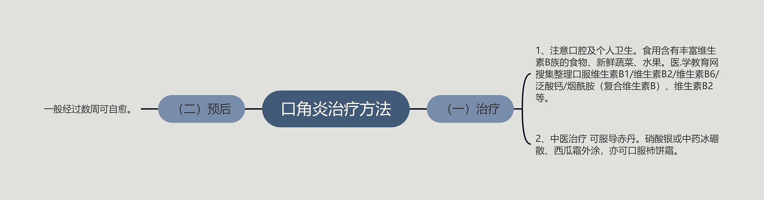 口角炎治疗方法 口角炎治疗方法