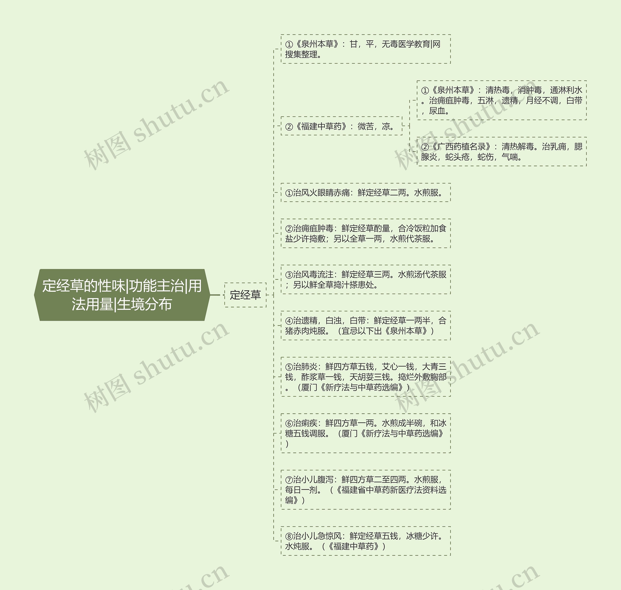 定经草的性味|功能主治|用法用量|生境分布