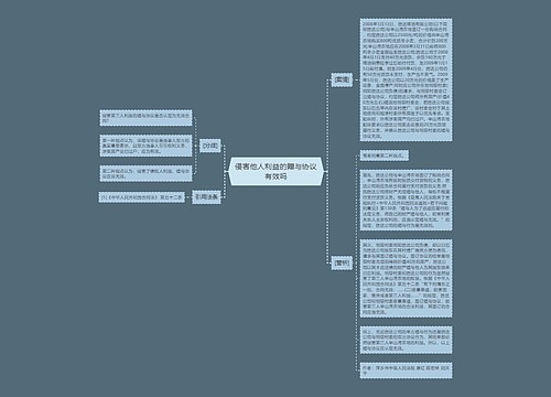 侵害他人利益的赠与协议有效吗