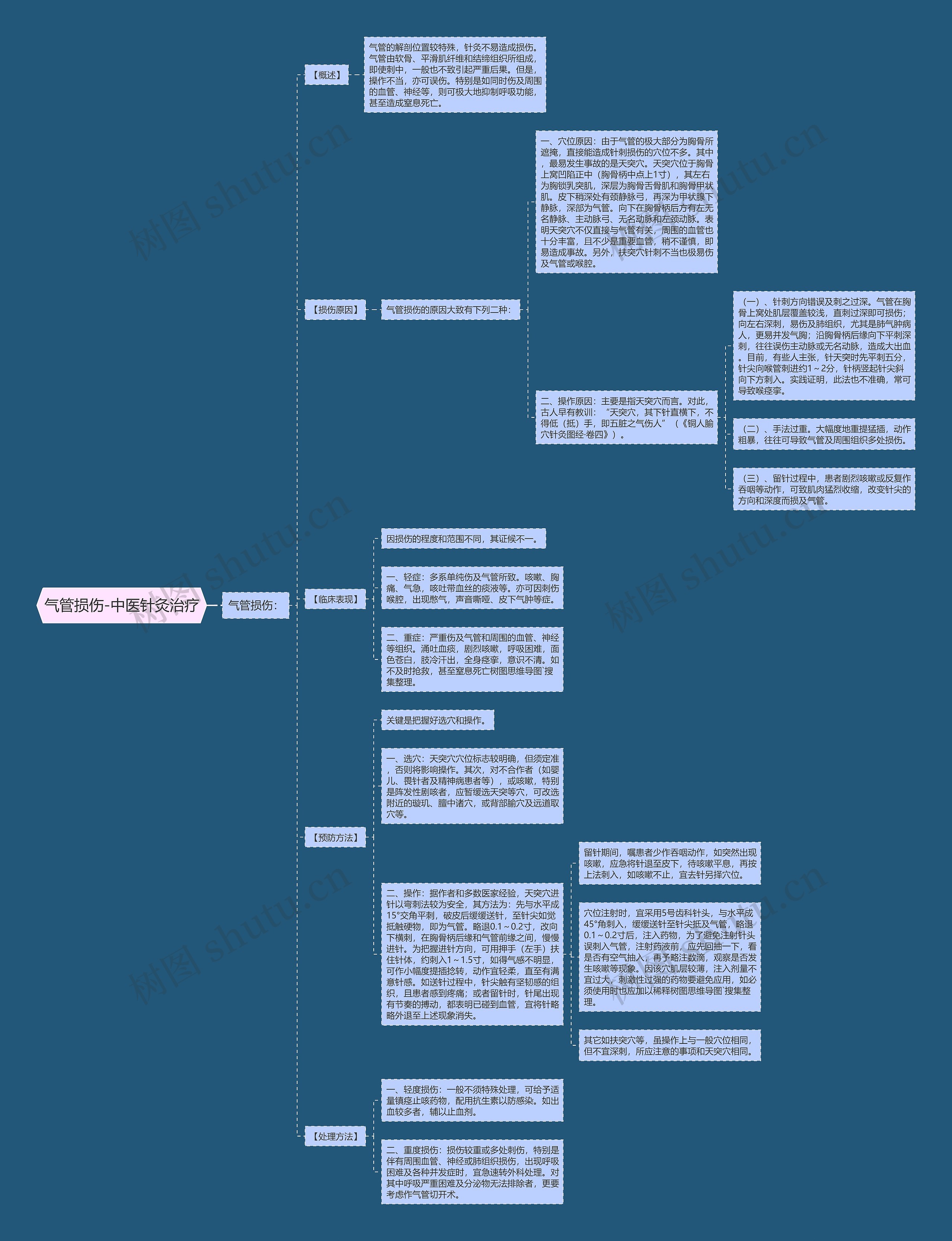 气管损伤-中医针灸治疗思维导图