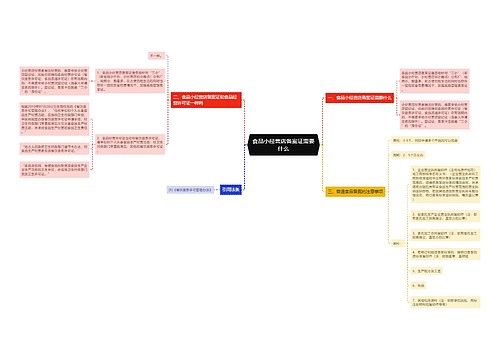 食品小经营店备案证需要什么