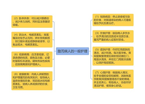 腹泻病人的一般护理