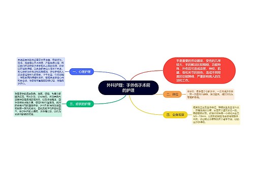 外科护理：手外伤手术前的护理