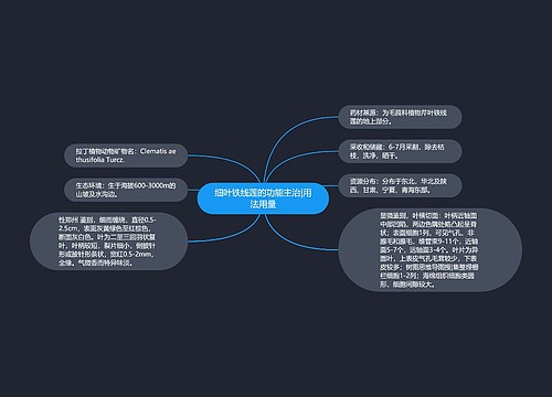 细叶铁线莲的功能主治|用法用量