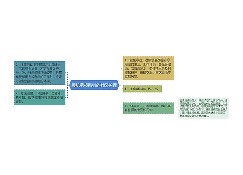 腰肌劳损患者的社区护理