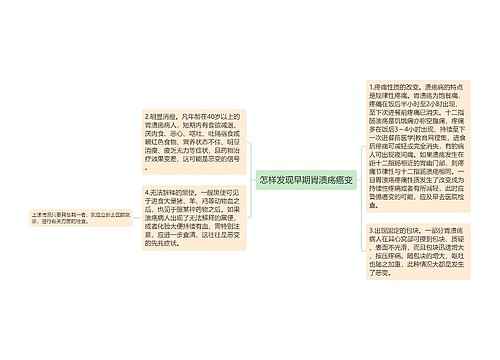 怎样发现早期胃溃疡癌变