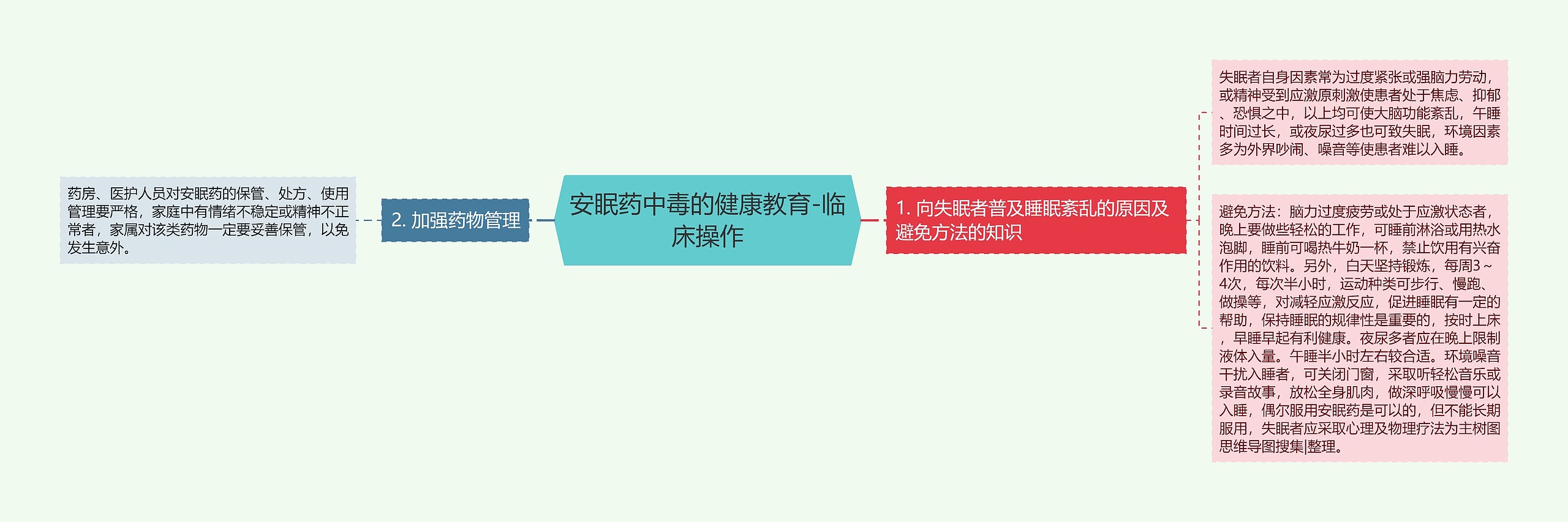 安眠药中毒的健康教育-临床操作 安眠药中毒的健康教育-临床操作