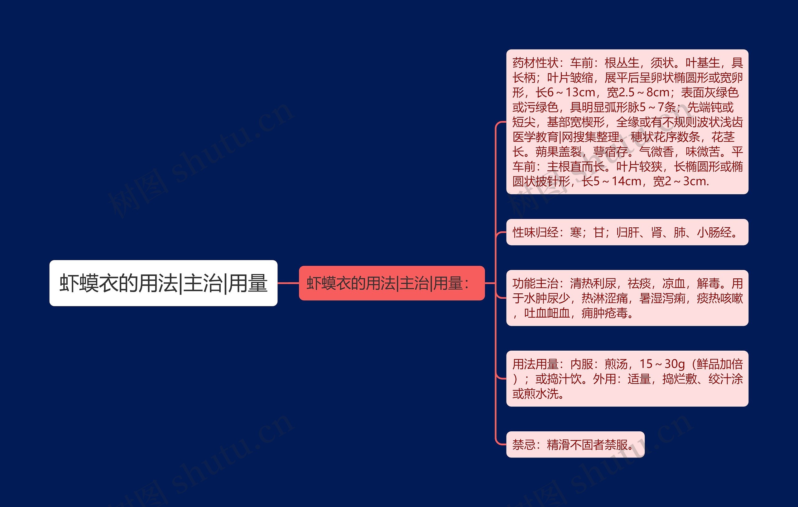 虾蟆衣的用法|主治|用量