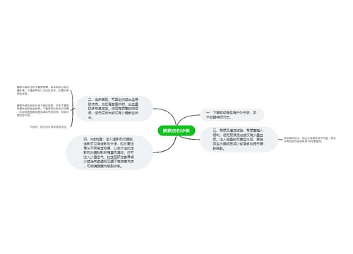 膀胱创伤诊断