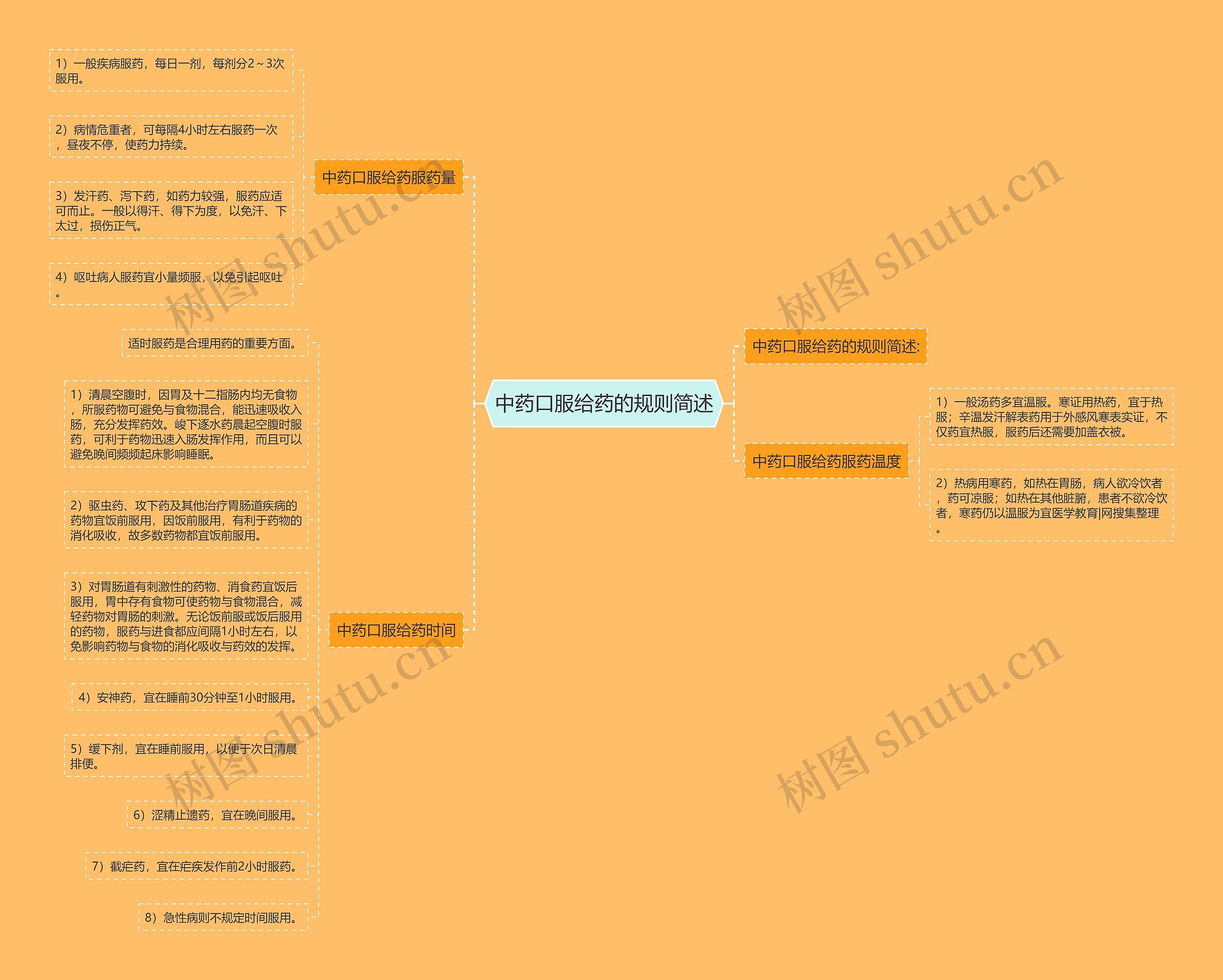 中药口服给药的规则简述 中药口服给药的规则简述