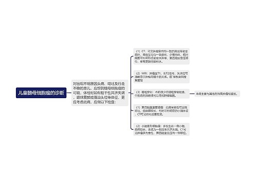 儿童髓母细胞瘤的诊断