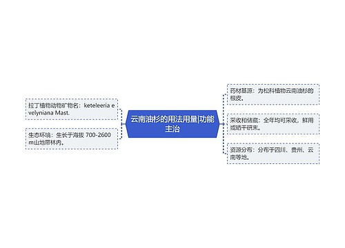 云南油杉的用法用量|功能主治