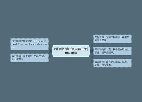 西伯利亚青兰的功能主治|用法用量