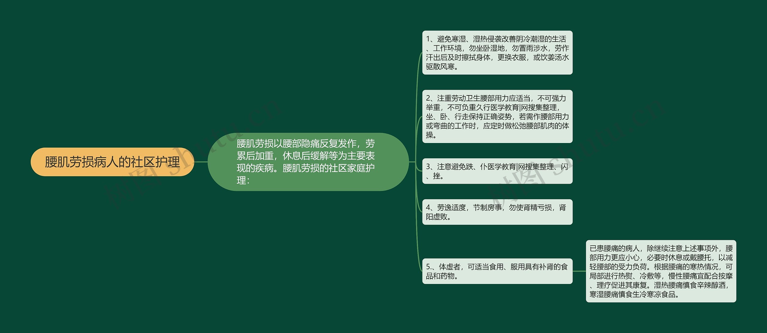 腰肌劳损病人的社区护理 腰肌劳损病人的社区护理