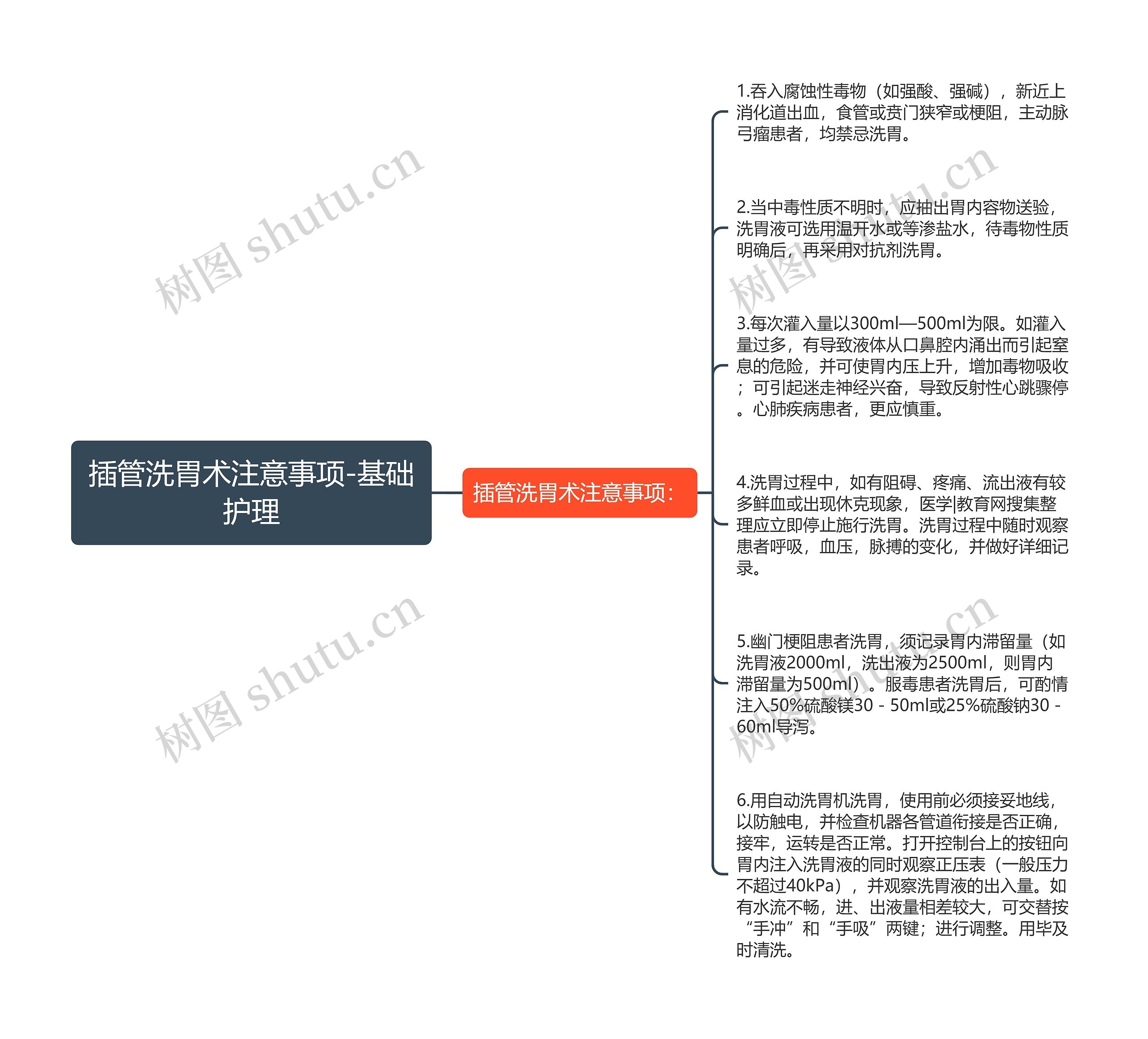 插管洗胃术注意事项-基础护理