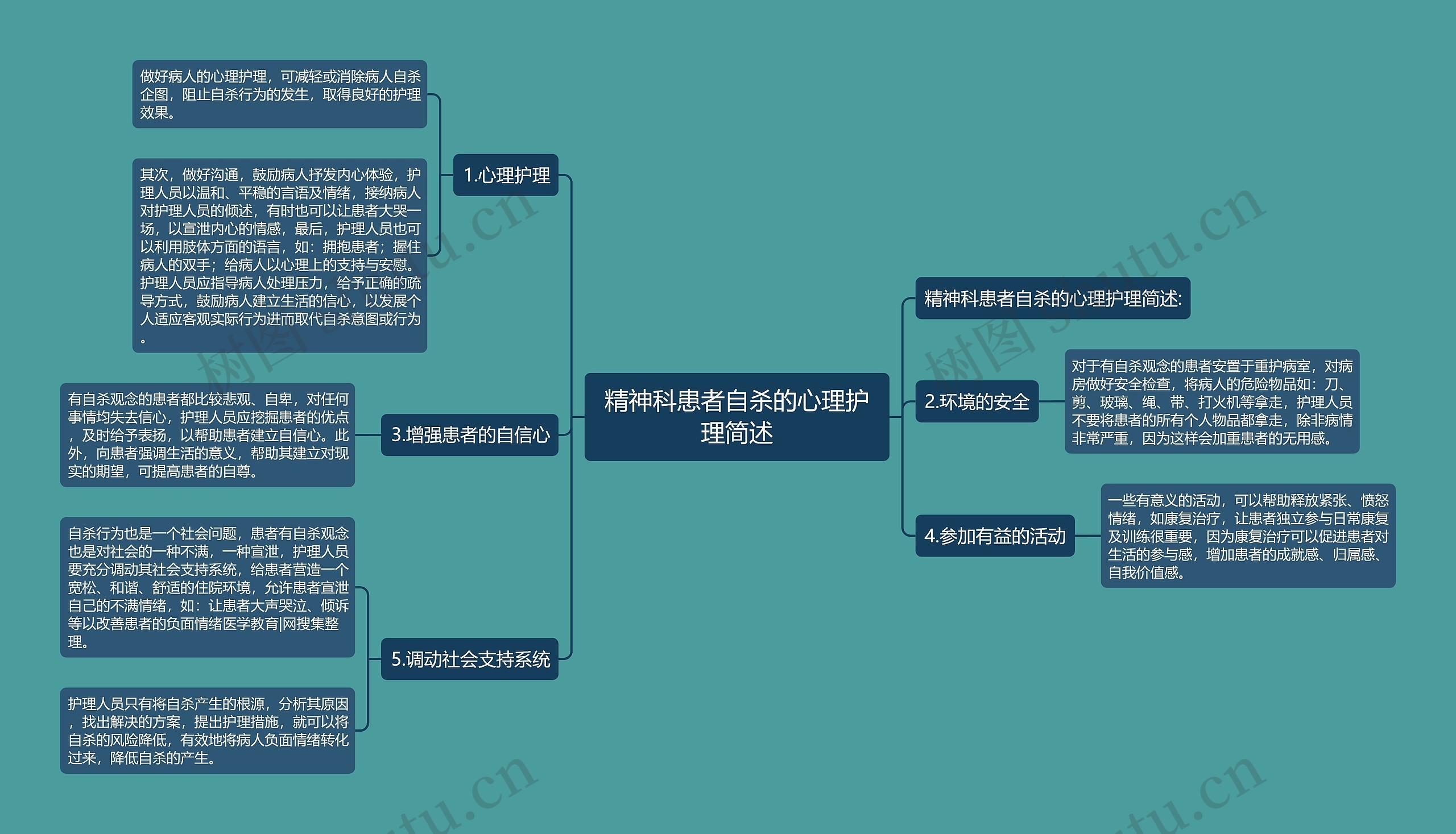 精神科患者自杀的心理护理简述