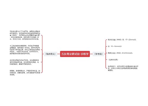 五肽胃泌素试验-诊断学