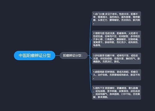 中医阳痿辨证分型