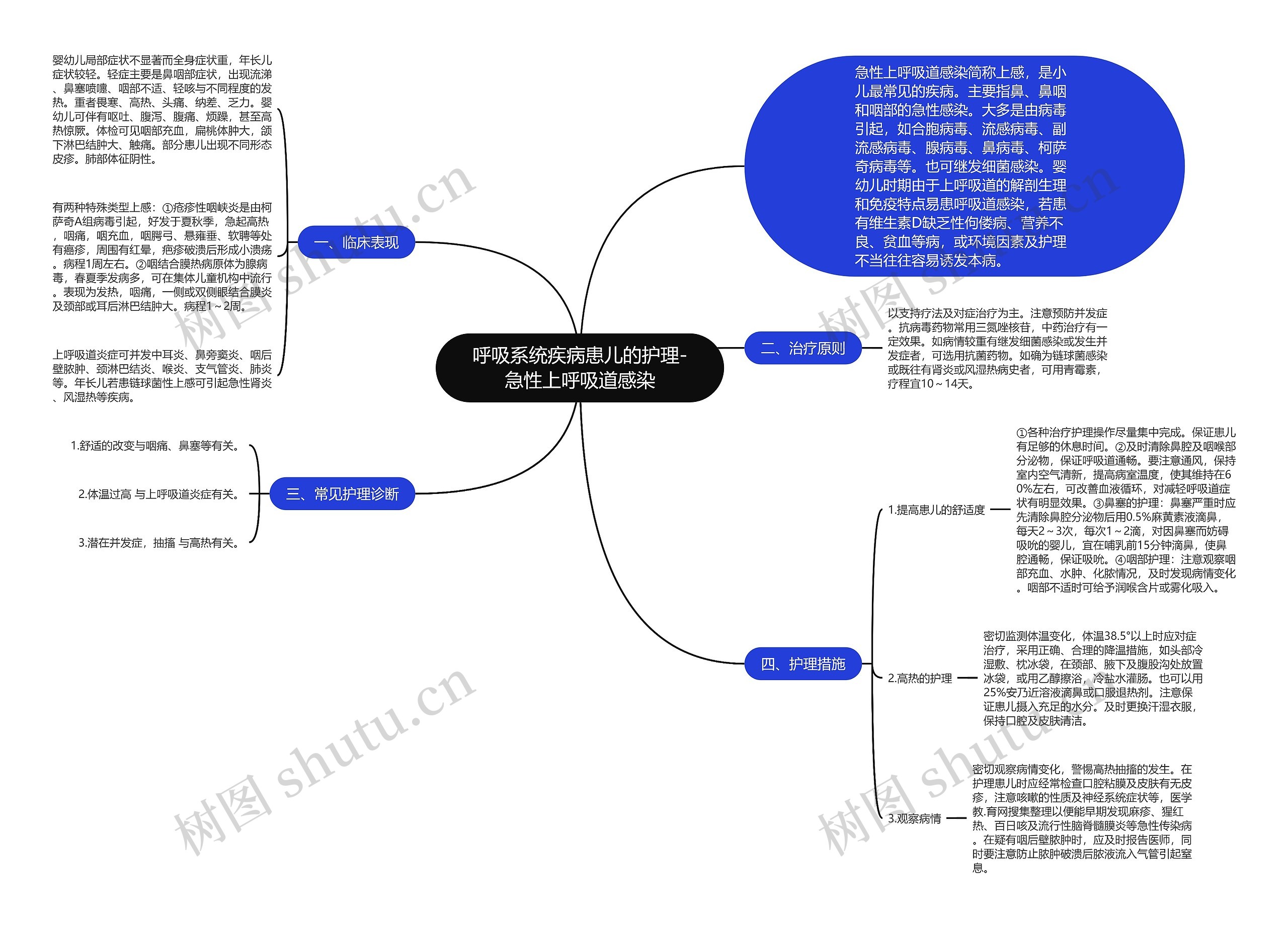 呼吸系统疾病患儿的护理-急性上呼吸道感染