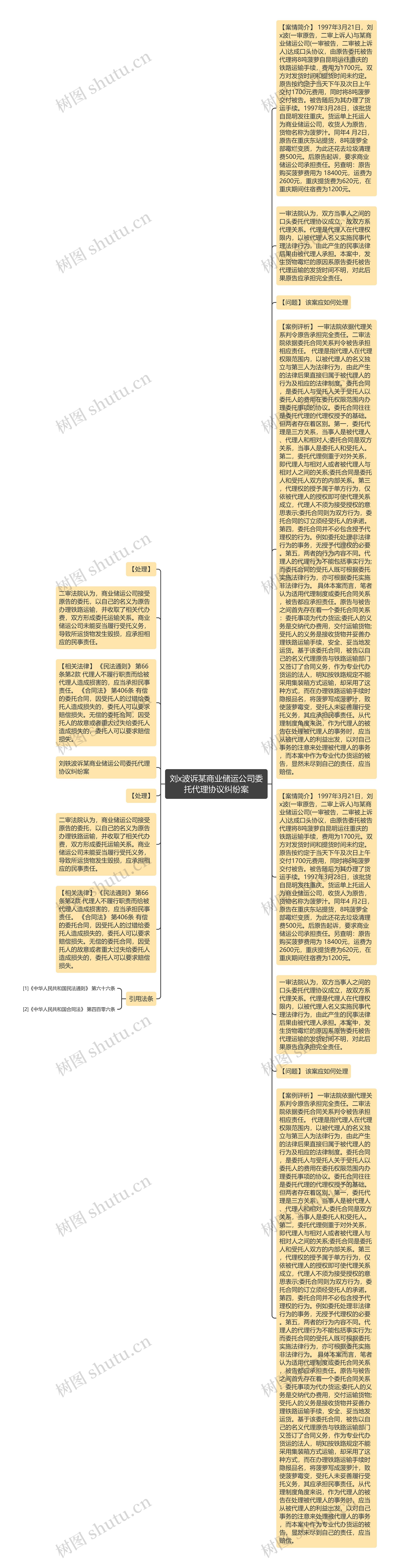 刘x波诉某商业储运公司委托代理协议纠纷案