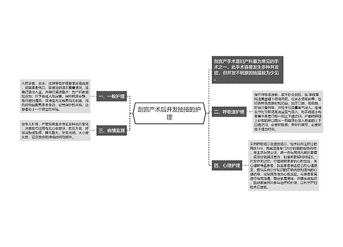 剖宫产术后并发抽搐的护理