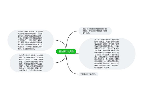 预防龋齿三步骤