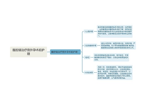 腹腔镜治疗宫外孕术前护理