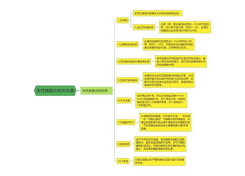 急性胰腺炎相关检查