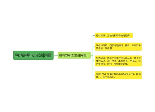 秧鸡的用法|主治|用量