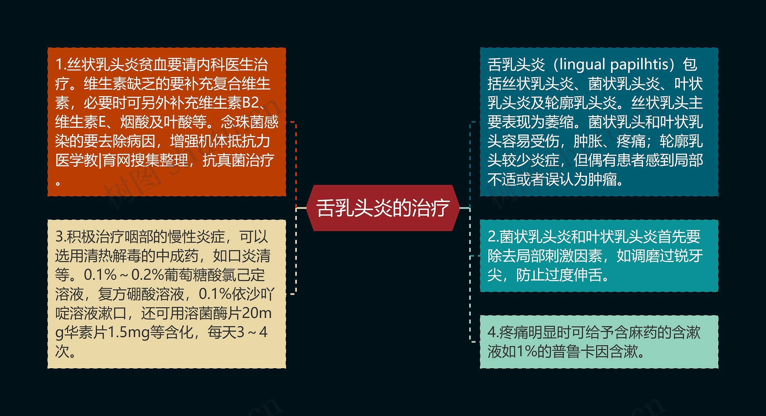 舌乳头炎的治疗 舌乳头炎的治疗