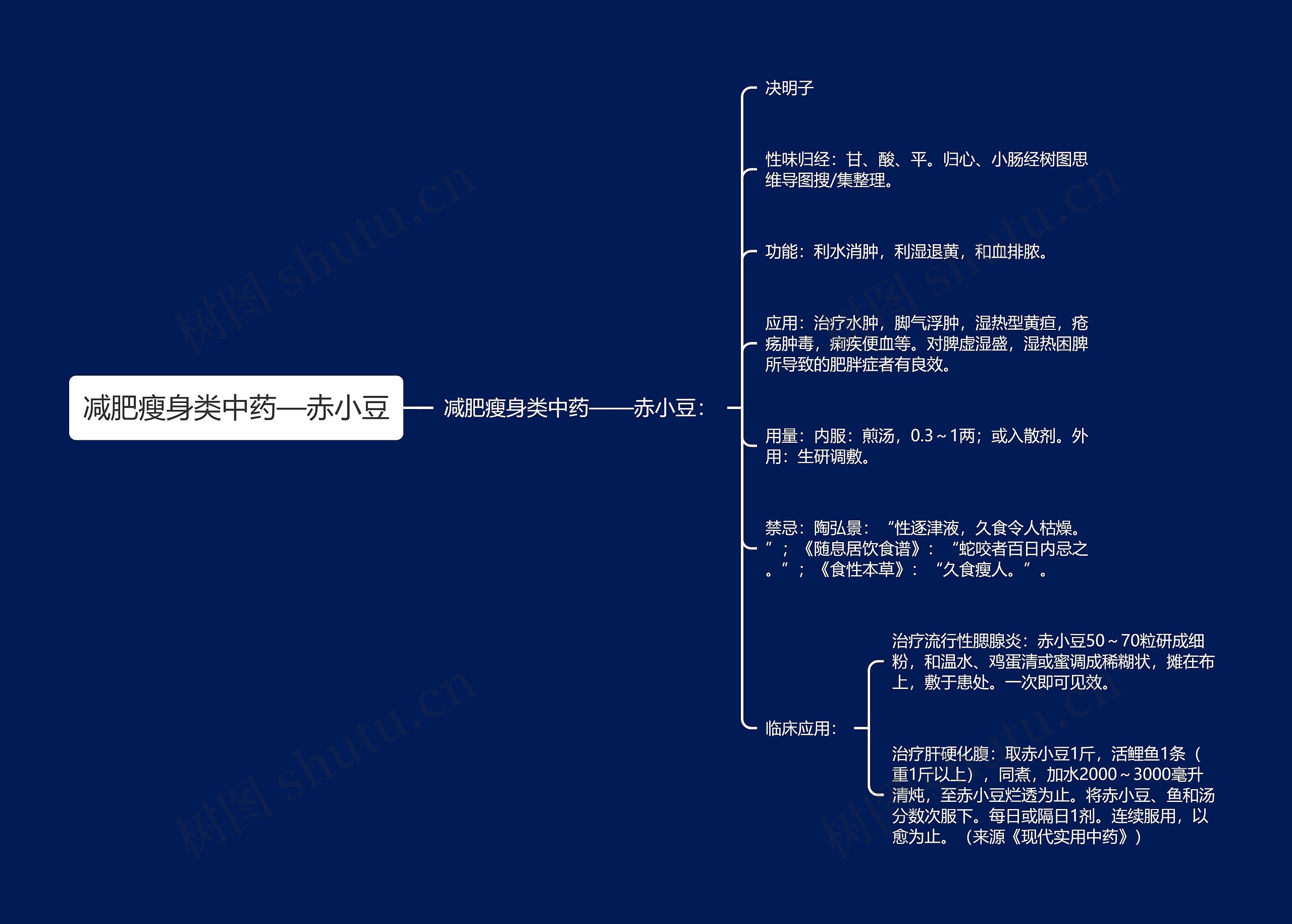 减肥瘦身类中药—赤小豆