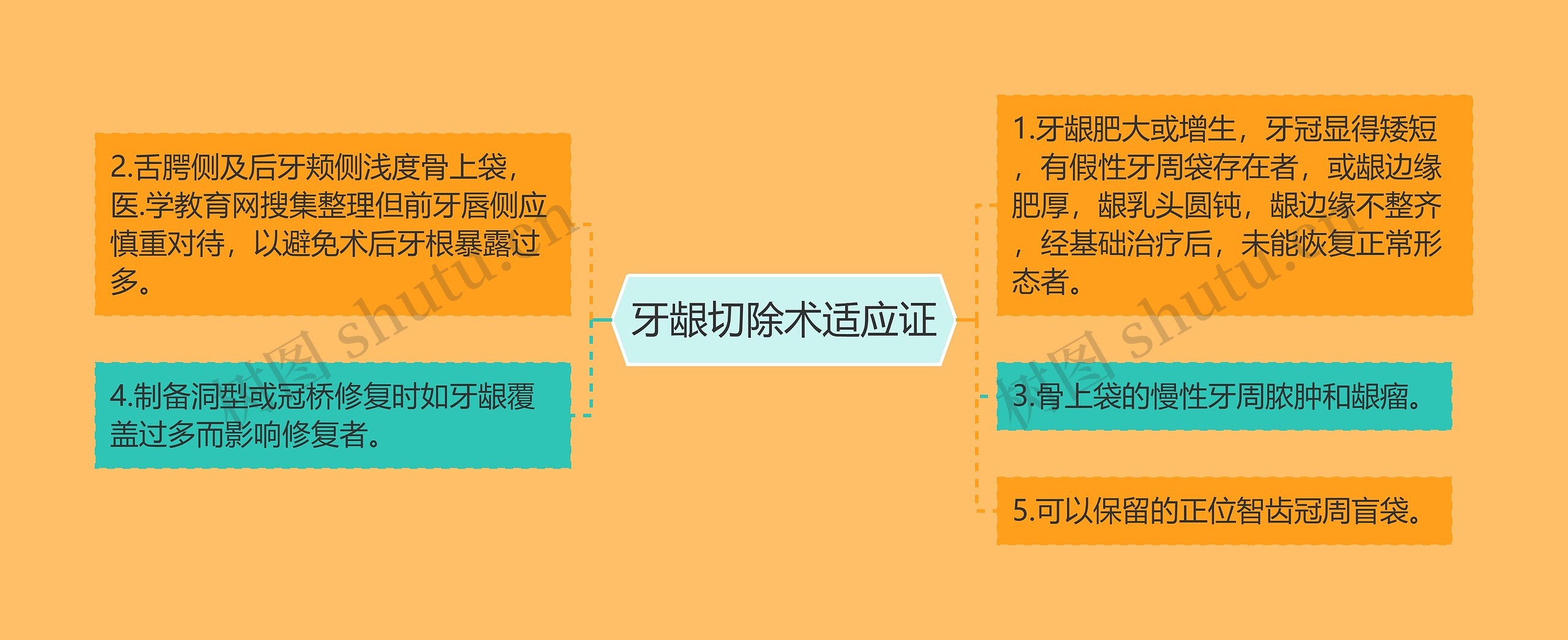 牙龈切除术适应证 牙龈切除术适应证