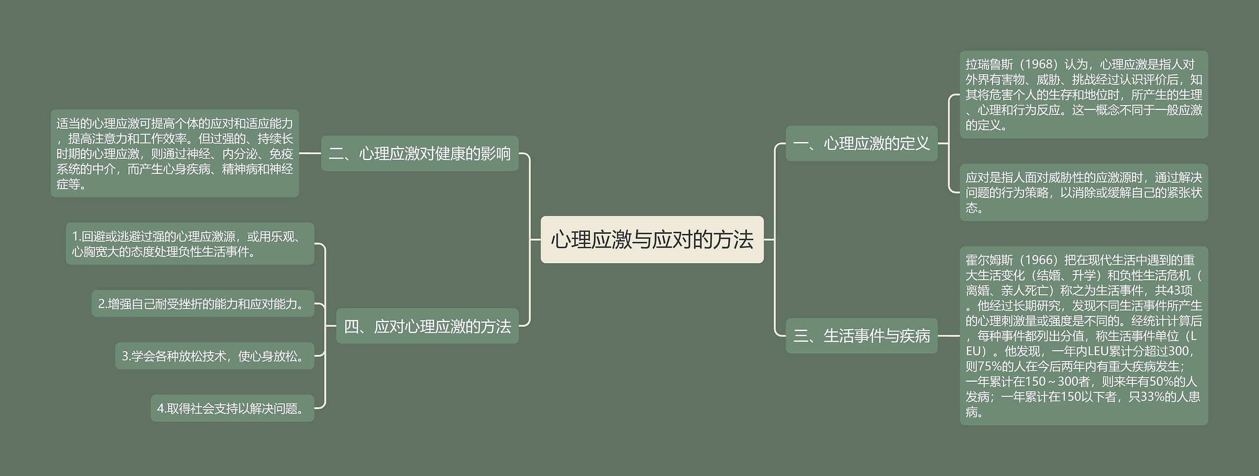 心理应激与应对的方法 心理应激与应对的方法