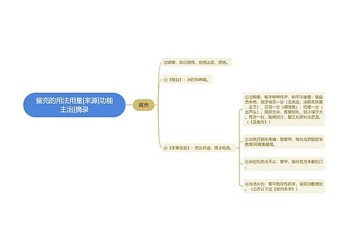 鲎壳的用法用量|来源|功能主治|摘录