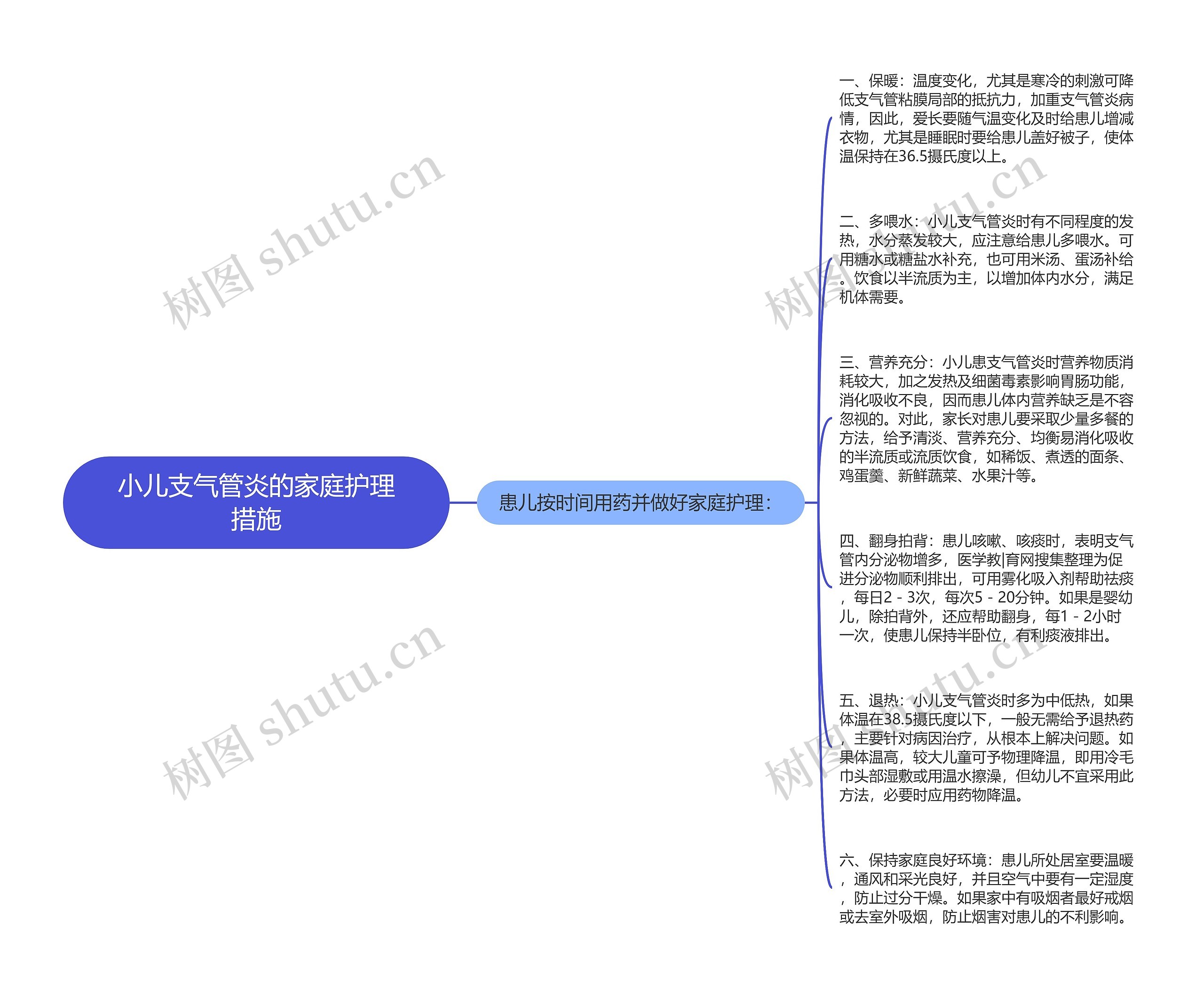 小儿支气管炎的家庭护理措施