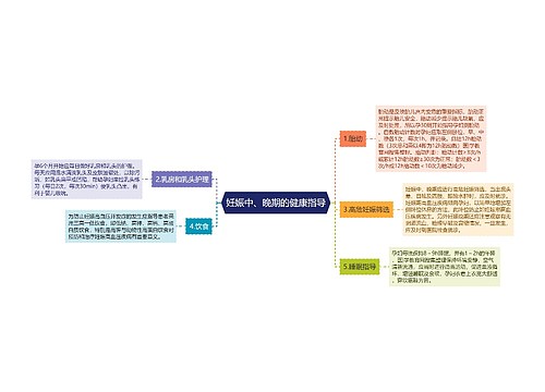 妊娠中、晚期的健康指导