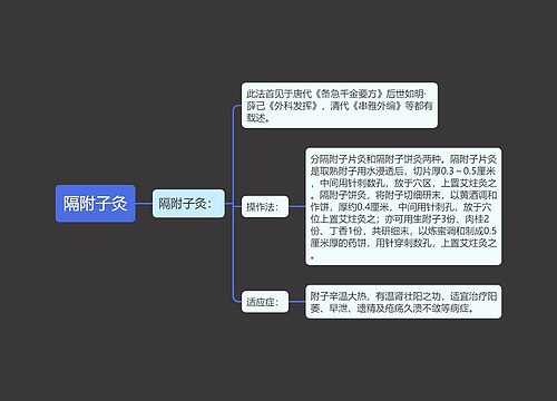 隔附子灸