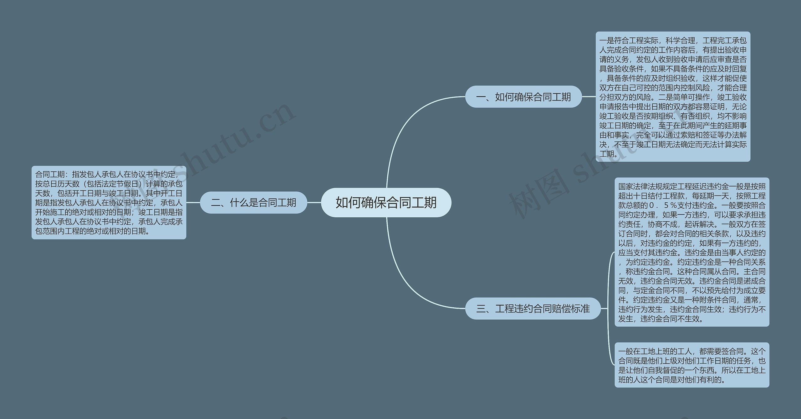 如何确保合同工期