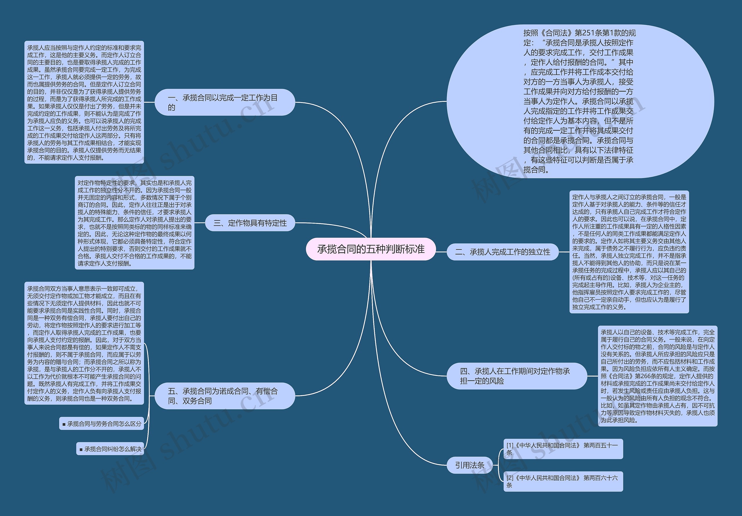 承揽合同的五种判断标准思维导图