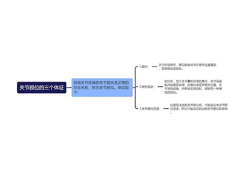 关节脱位的三个体征