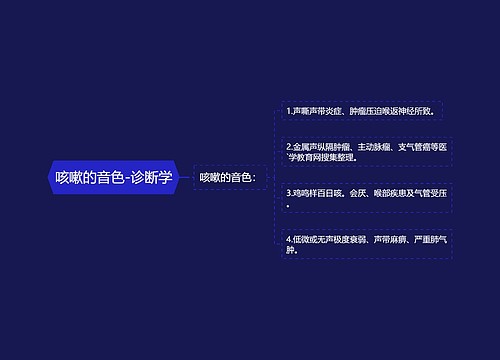 咳嗽的音色-诊断学