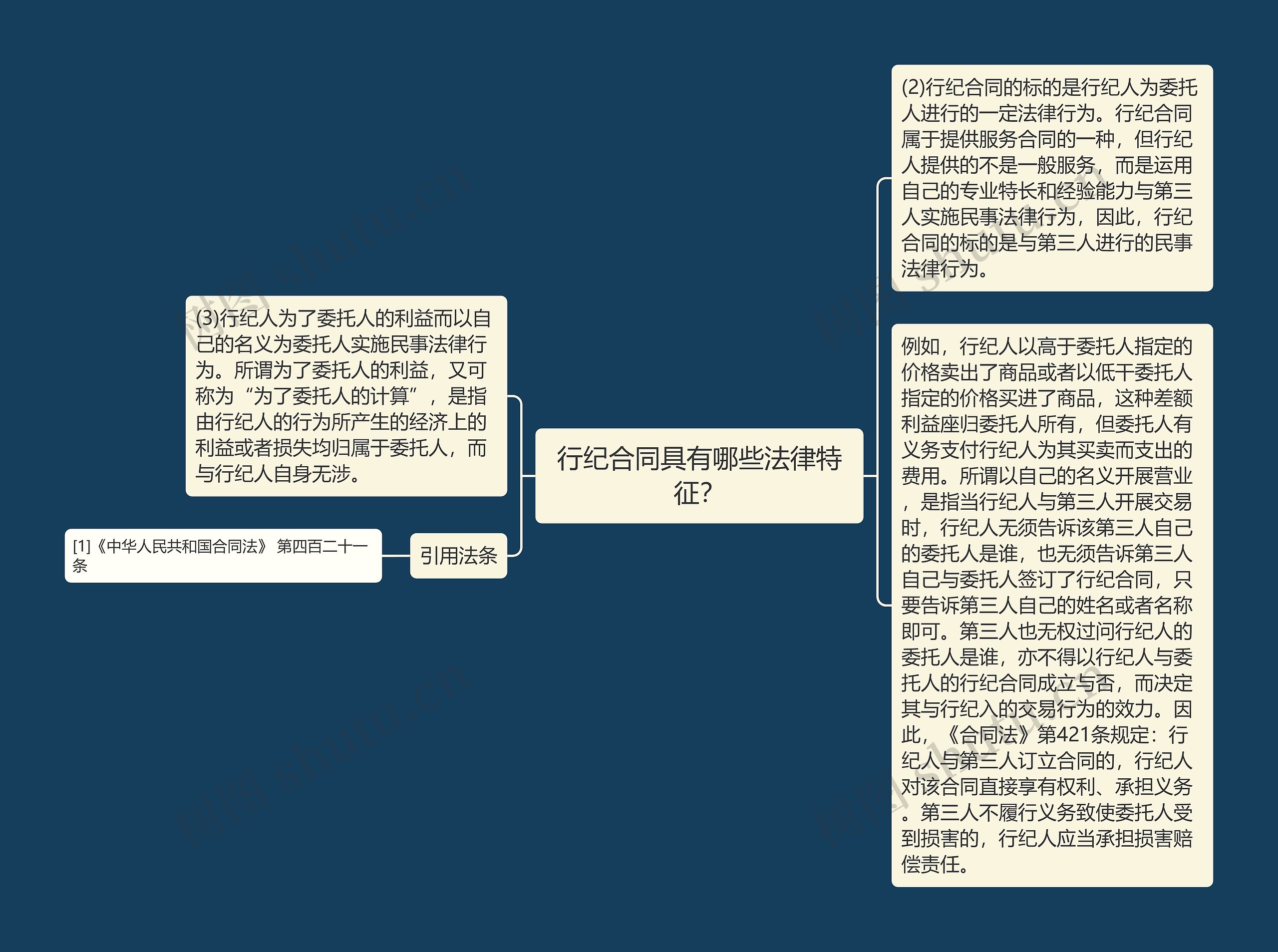 行纪合同具有哪些法律特征？思维导图