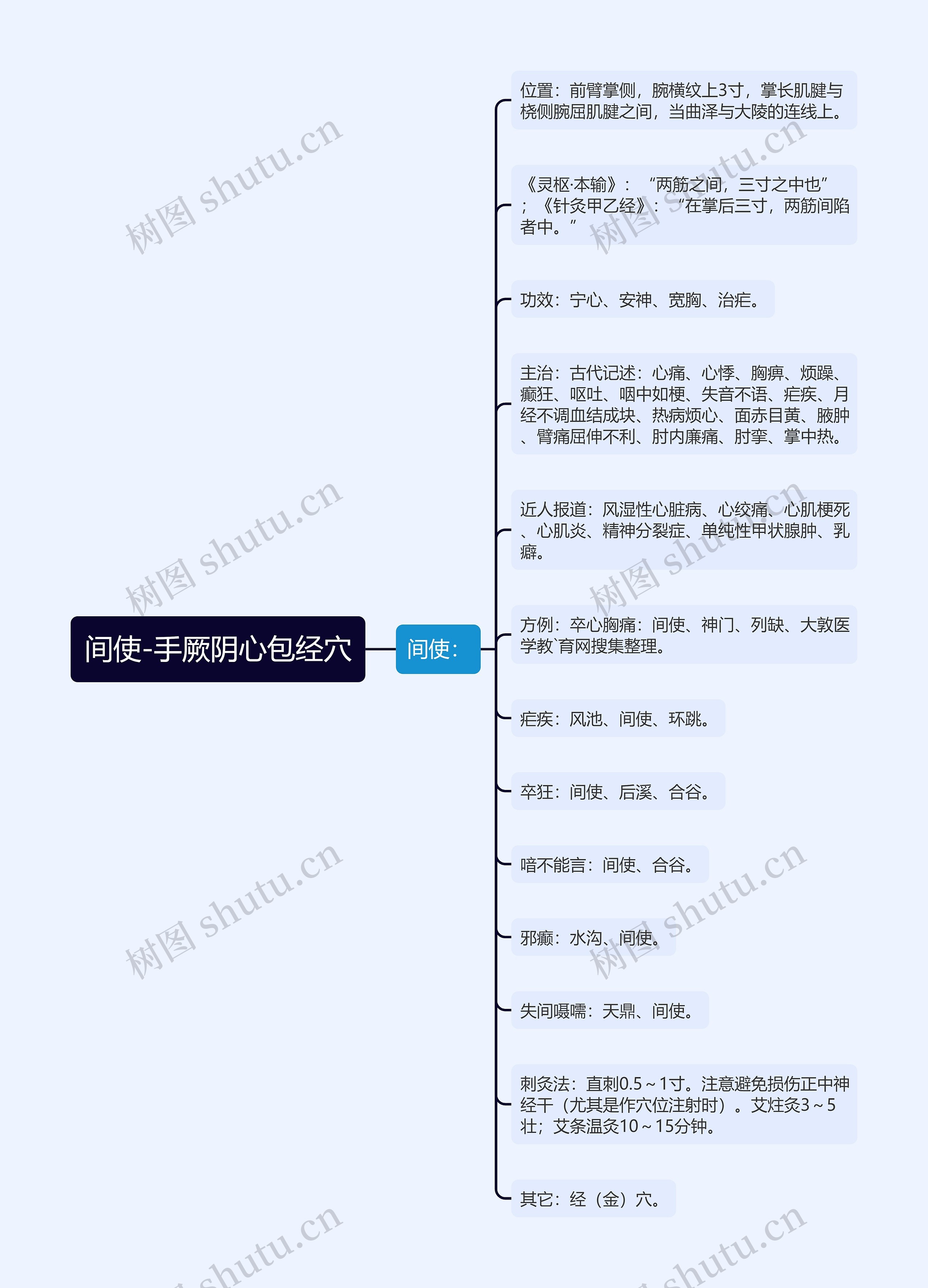 间使-手厥阴心包经穴思维导图