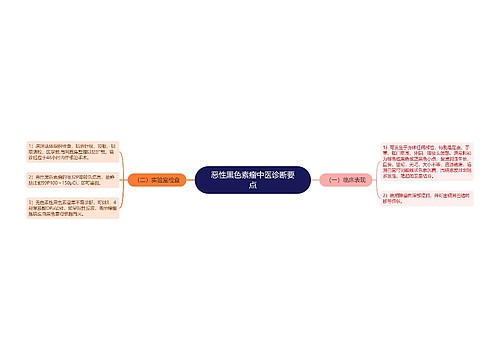 恶性黑色素瘤中医诊断要点