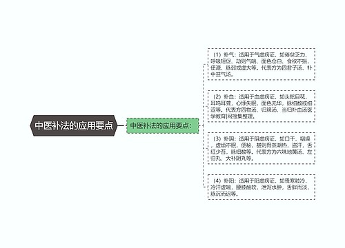 中医补法的应用要点