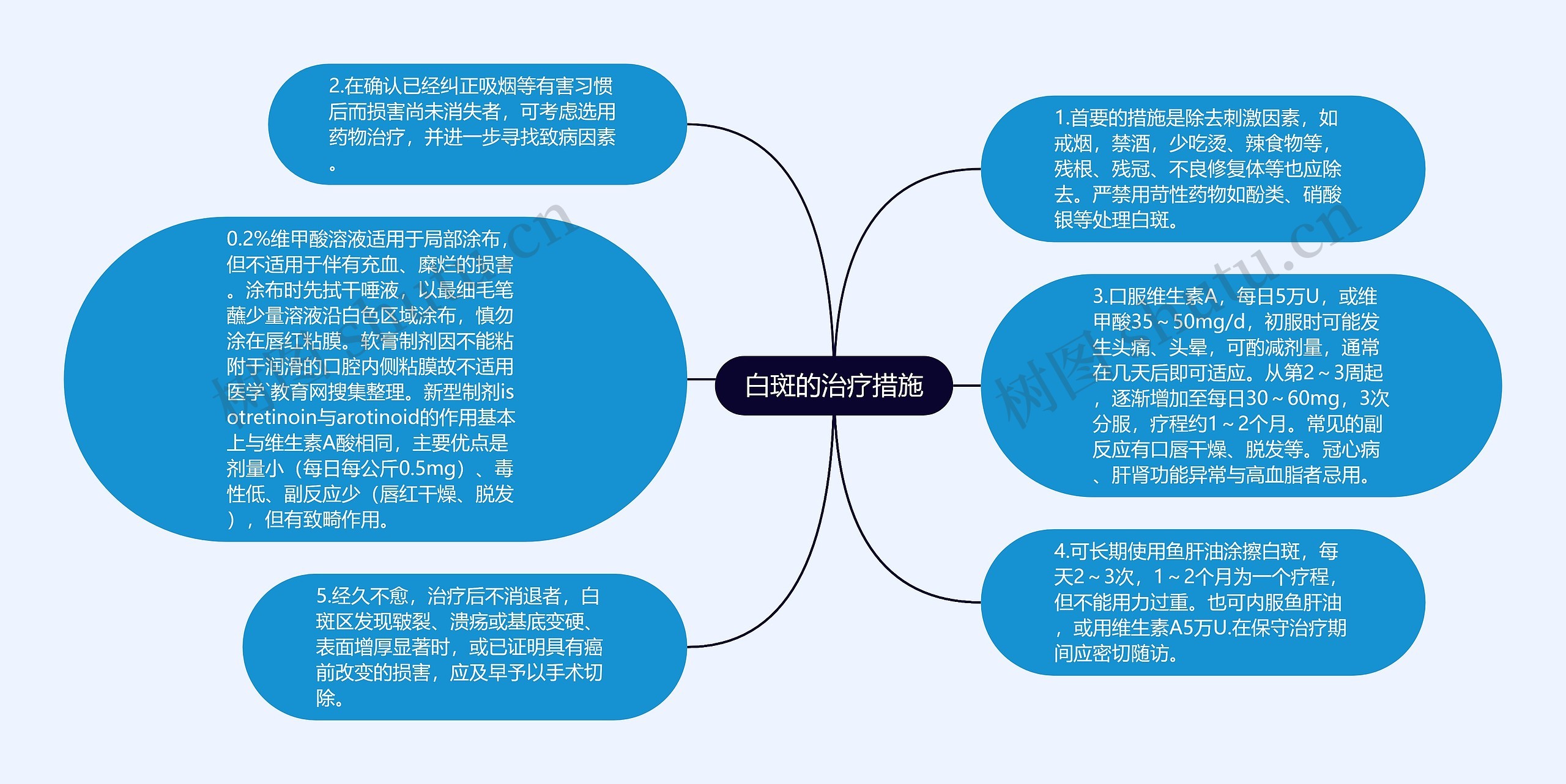 白斑的治疗措施思维导图