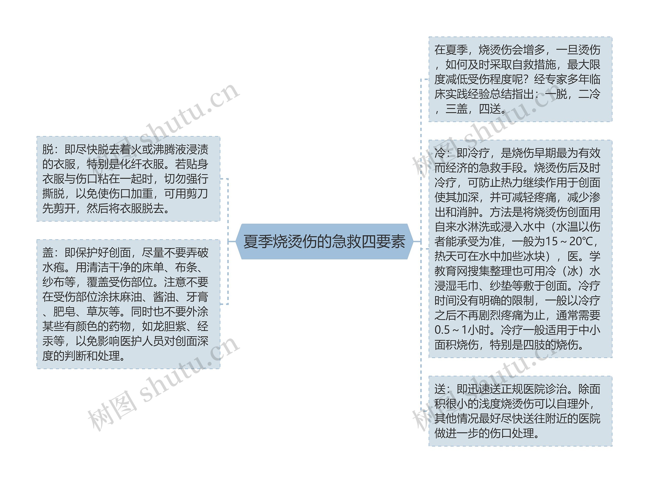 夏季烧烫伤的急救四要素 夏季烧烫伤的急救四要素