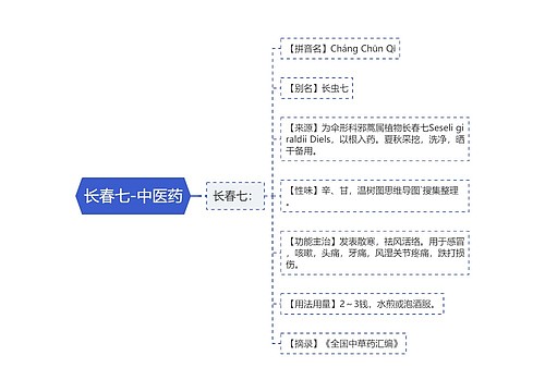 长春七-中医药
