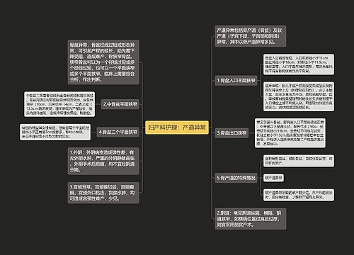 妇产科护理：产道异常