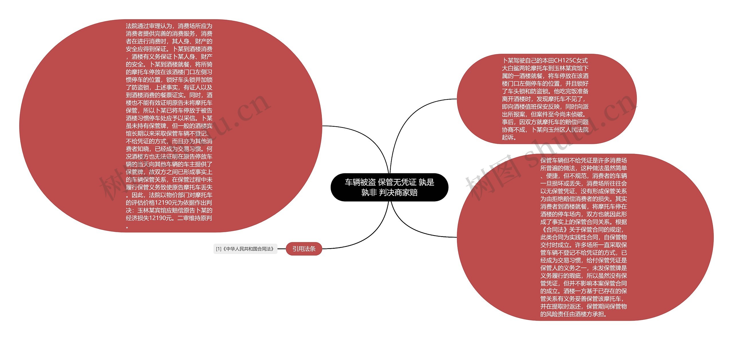 车辆被盗 保管无凭证 孰是孰非 判决商家赔